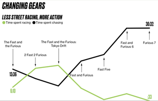 Chart credit Bloomberg